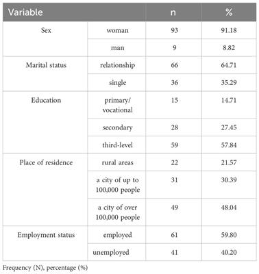 Coping strategies and adherence in people with mood disorder: a cross-sectional study